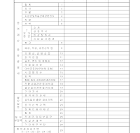 증여세결정결의서부표 증여세결정결의서부표